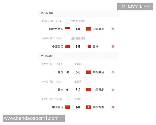 国足经历四个月无比赛仍保持全球第93位亚洲第14的尴尬排名现状