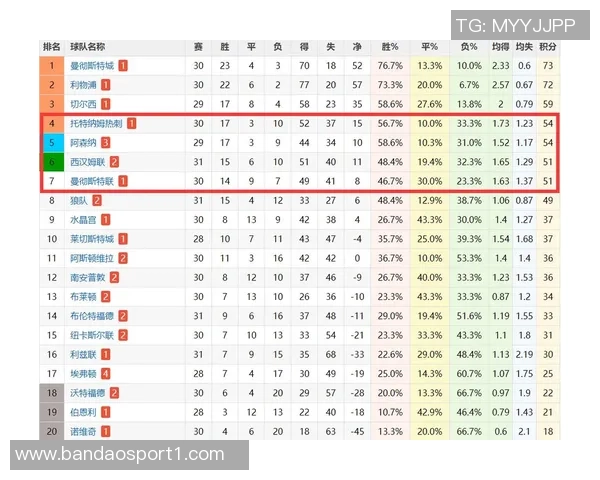 英超未来5轮赛程困难度分析热刺排名第6阿森纳第9曼联倒数第三 英超未来5轮赛程困难度分析热刺排名第6阿森纳第9曼联倒数第三