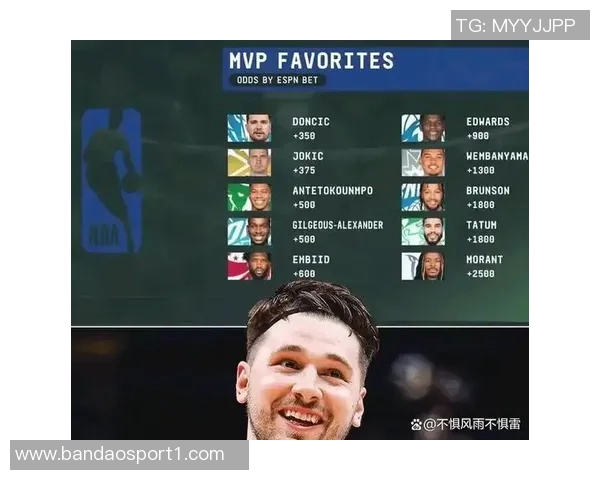 新赛季大个子球员MVP赔率分析约基奇领跑文班紧随其后锡安也在榜上 新赛季大个子球员MVP赔率分析约基奇领跑文班紧随其后锡安也在榜上