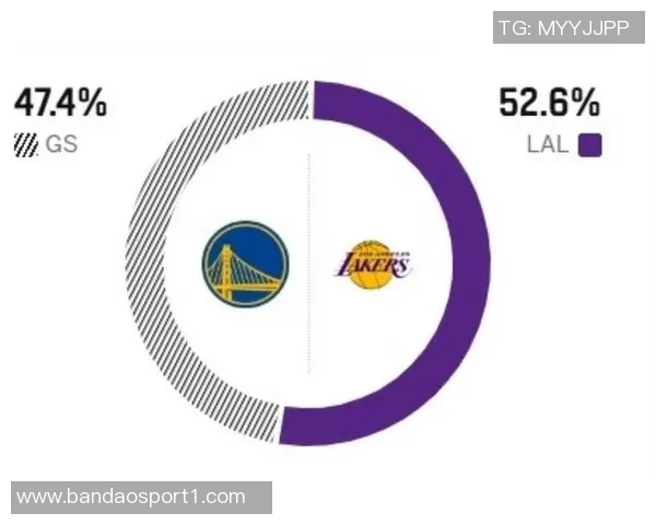 湖人战绩回暖勇士紧随其后快船苦战难改今夜可安心入眠